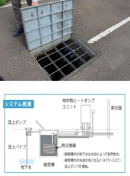 地中熱ヒートポンプ